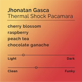 Black & White - Jhonatan Gasca - Thermal Shock Pacamara (12oz)