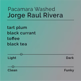 Black & White- Jorge Raul Rivera (12oz)